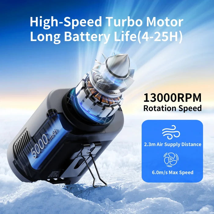 5000mAh Portable Waist Fan - 4 Speeds Neck Fan for Outdoor Travel