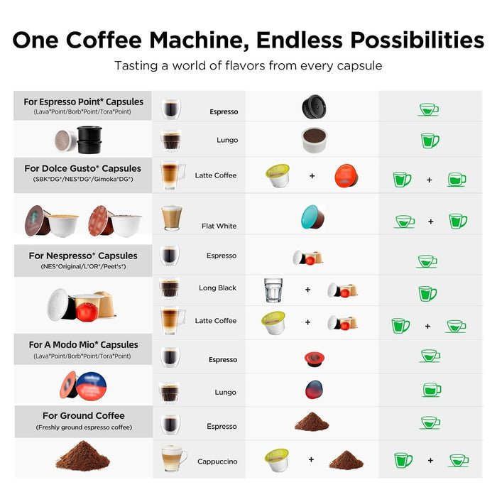 Pod Coffee Machine 5 In 1 20 Bar 0.8L Black — view 3
